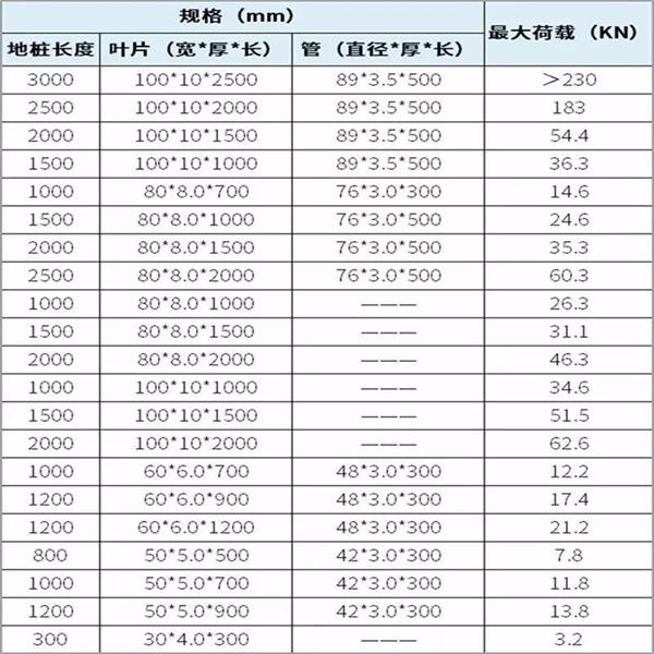 湘潭镀锌螺旋地桩产品规格尺寸